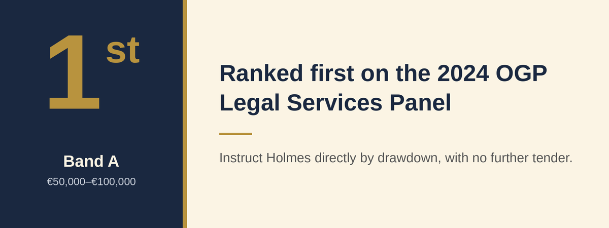 Holmes ranked #1 under Band A (€50,000–€100,000) on the 2024 Office of Government Procurement Legal Services Panel, allowing public bodies to instruct Holmes directly by drawdown without a further tender.